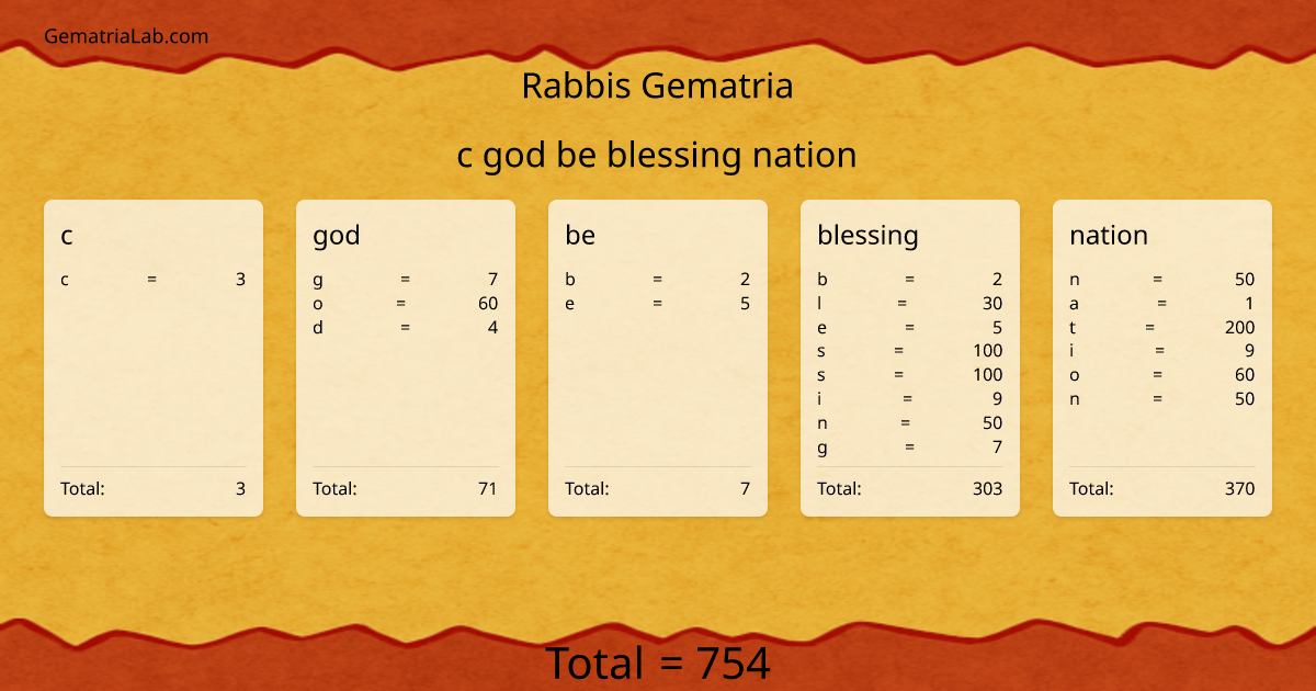 c god be blessing nation in rabbis Gematria